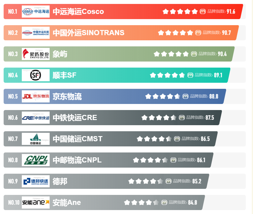 中國(guó)物流公司